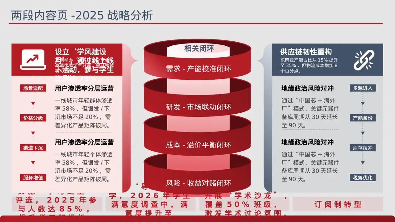 学风建设主题宣讲 PPT模板（蓝色商务风）-2 第4页预览
