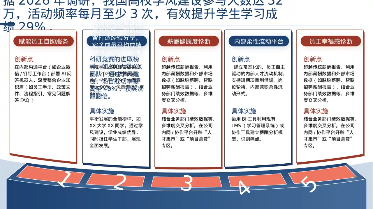 学风建设主题宣讲PPT模板（深色科技风）