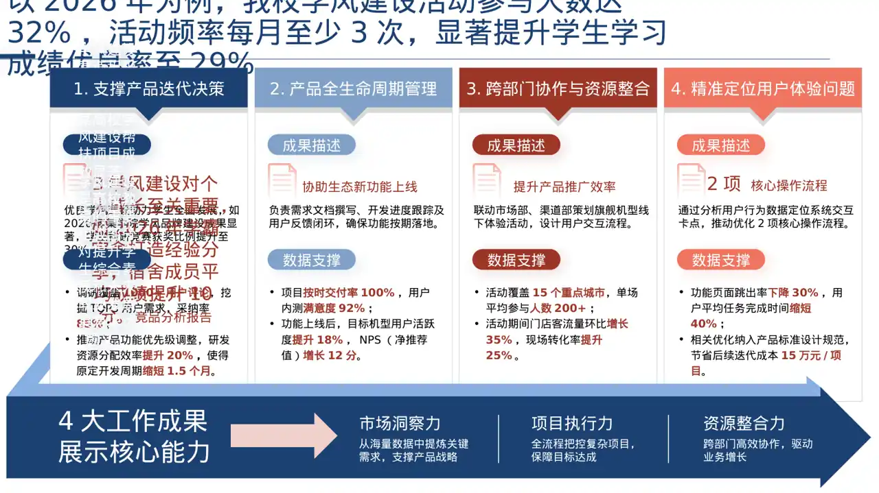 学风建设主题宣讲PPT模板（深色科技风） 第2页预览