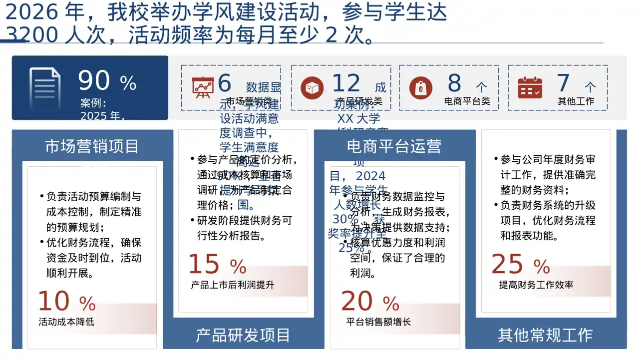 学风建设主题宣讲PPT模板（深色科技风） 第4页预览