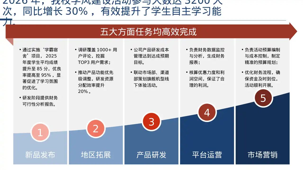 学风建设主题宣讲PPT模板（深色科技风） 第5页预览