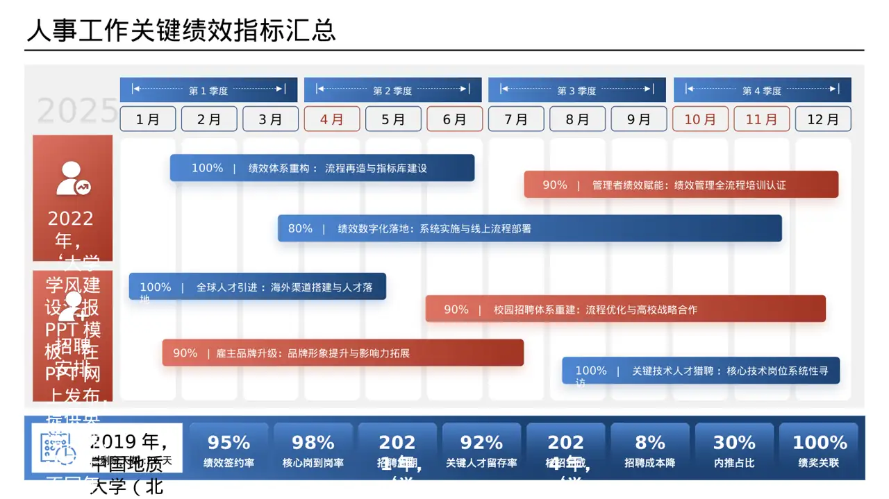 学风建设主题宣讲PPT模板