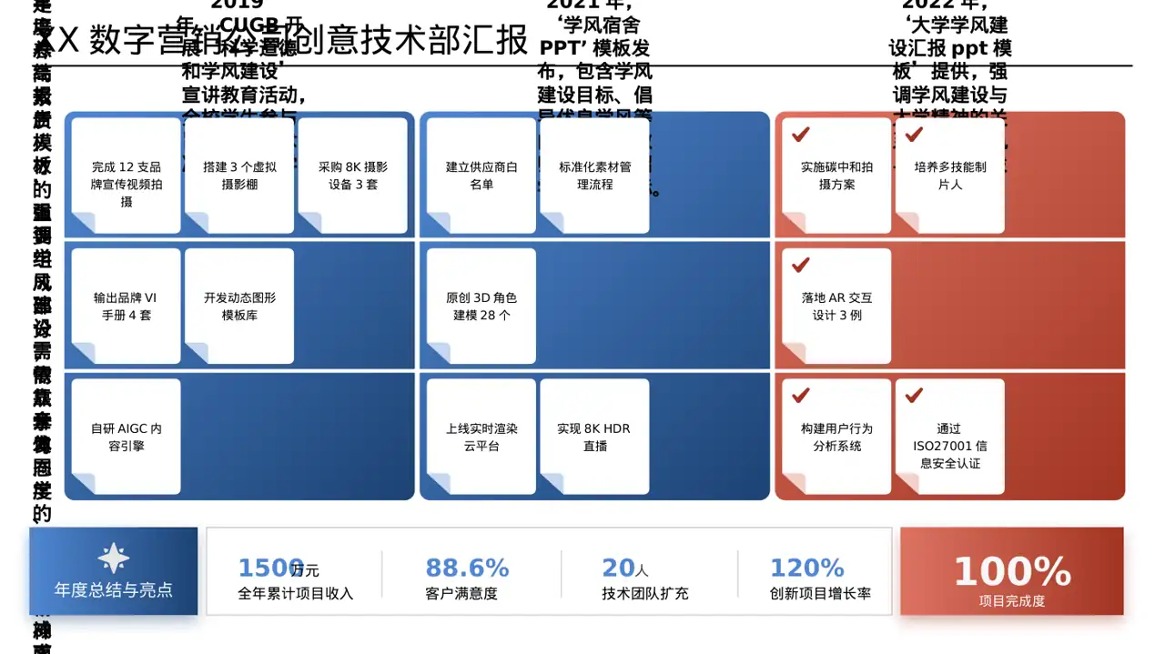 学风建设主题宣讲PPT模板 第3页预览