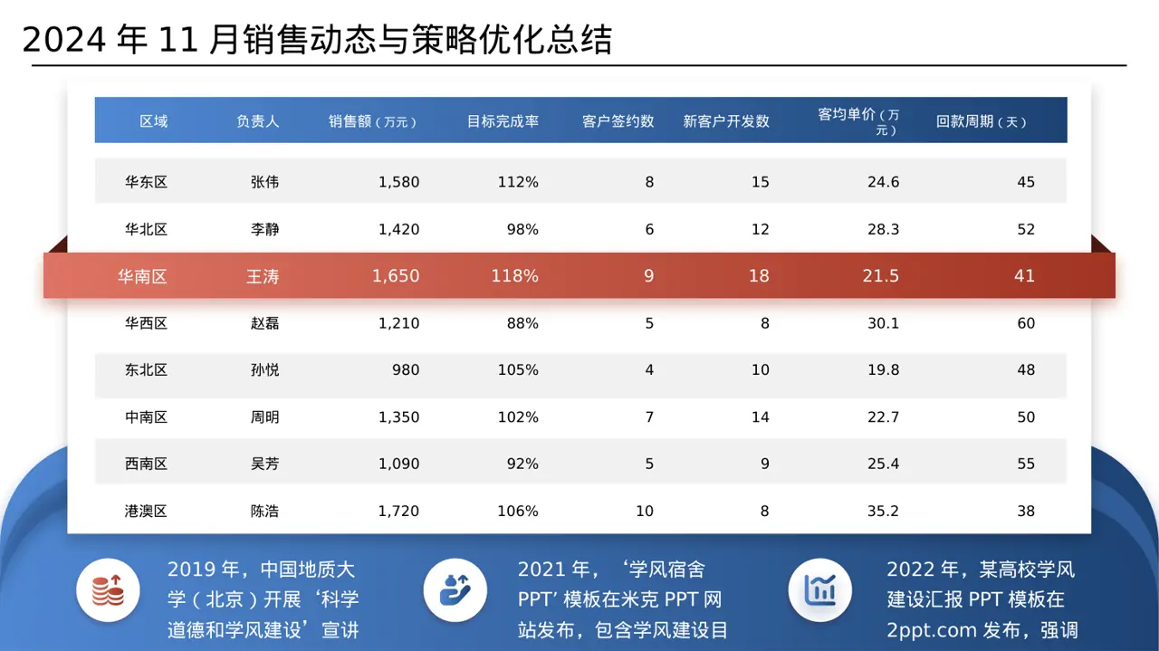 学风建设主题宣讲PPT模板 第6页预览