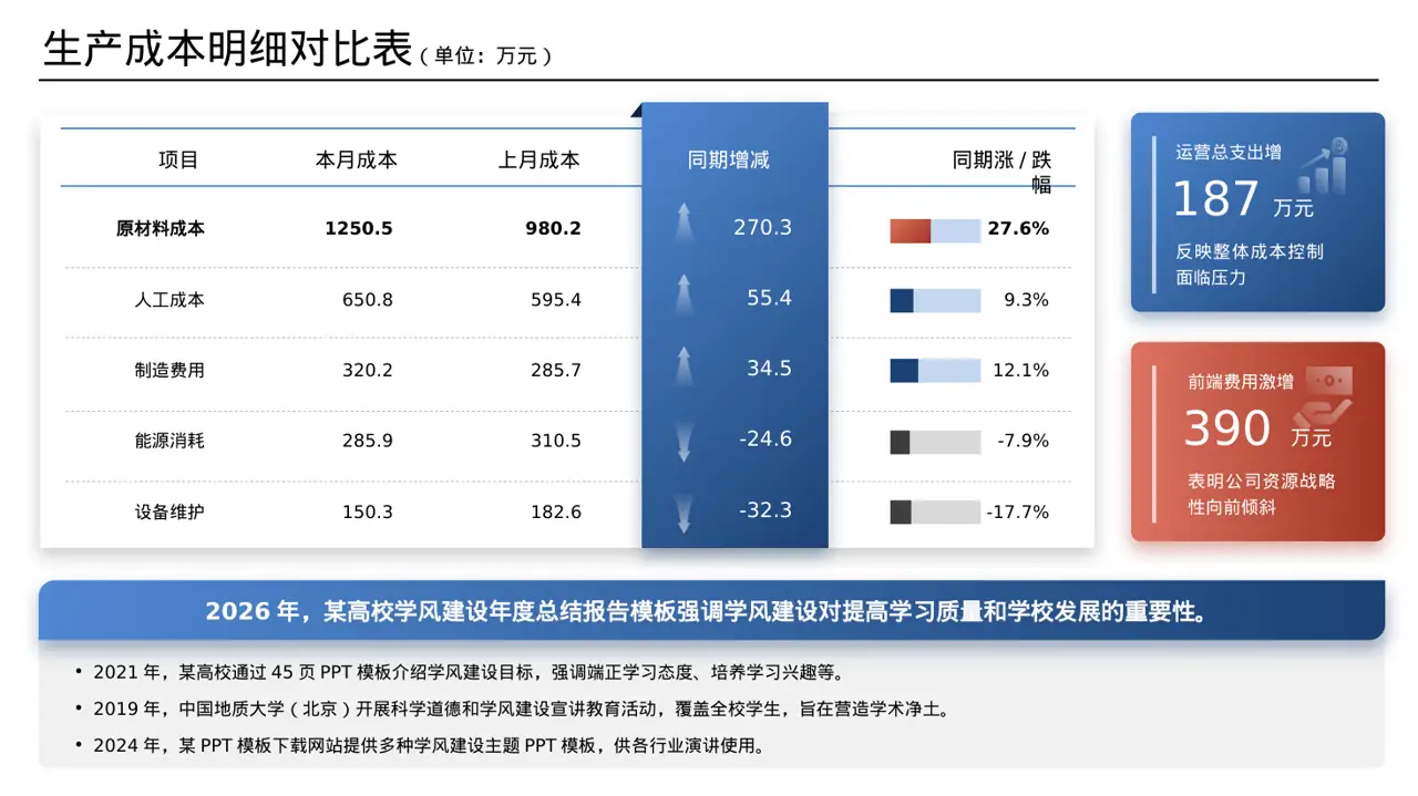 学风建设主题宣讲PPT模板 第7页预览