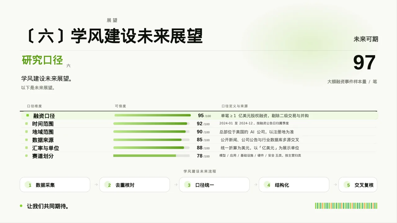 学风建设主题宣讲 PPT模板 第10页预览