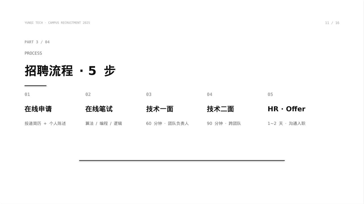 年度校园招聘宣讲会 PPT模板 第11页预览