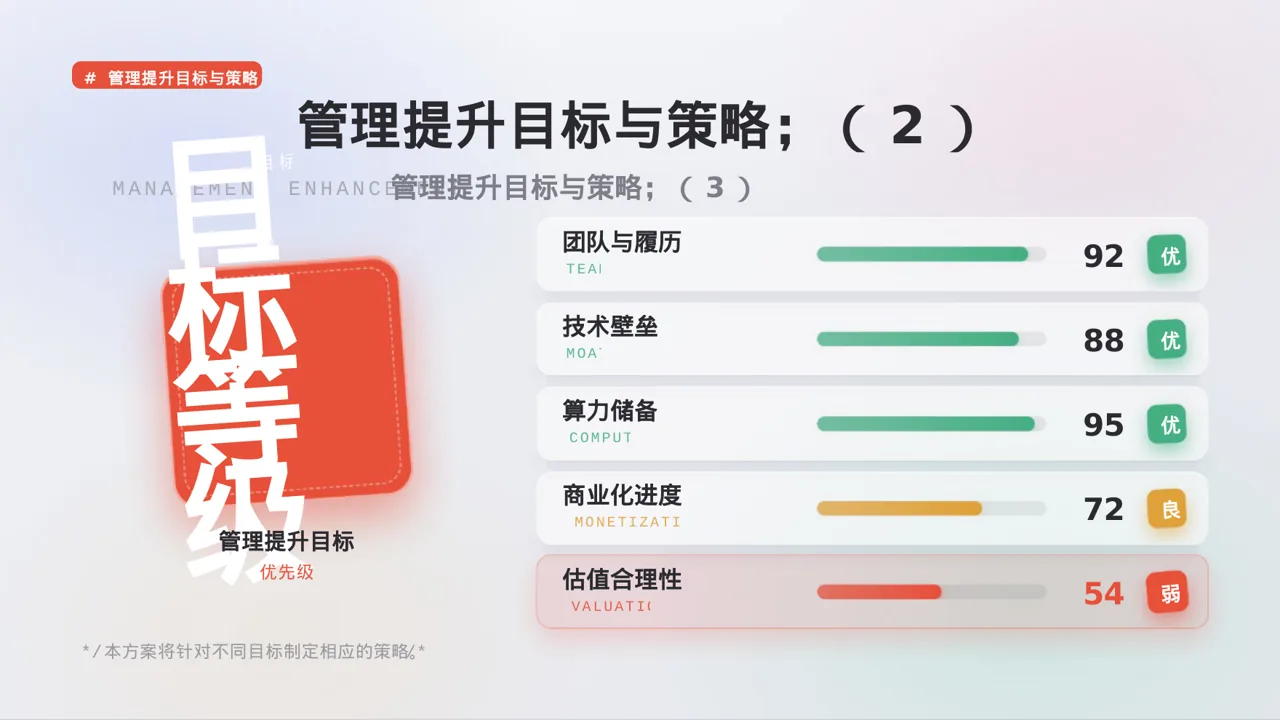 办公环境管理提升方案 PPT模板（黑白极简风） 第7页预览