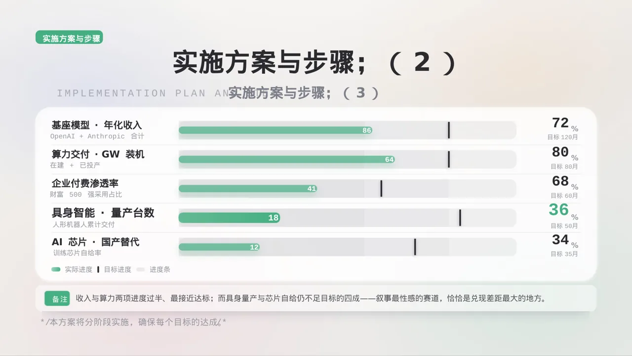办公环境管理提升方案 PPT模板（黑白极简风） 第8页预览