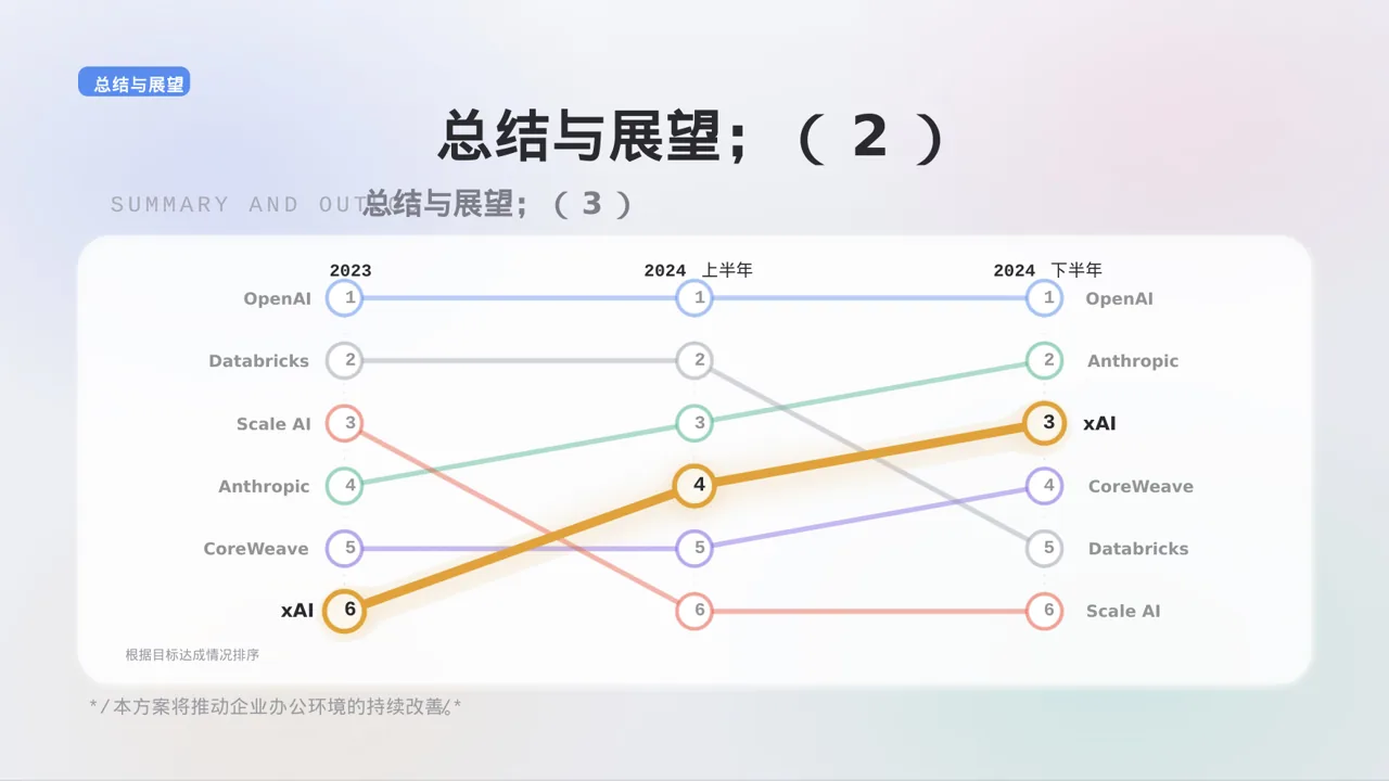 办公环境管理提升方案 PPT模板（黑白极简风） 第10页预览