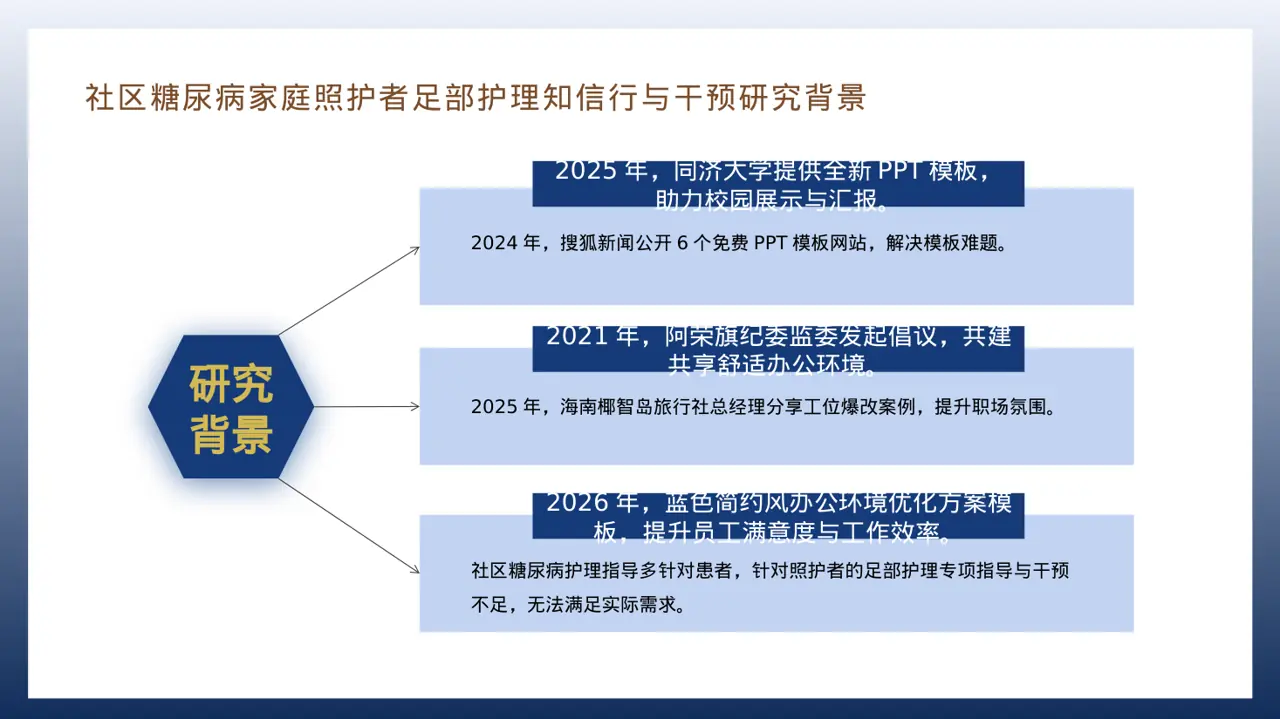 办公环境管理提升方案 PPT模板 第8页预览