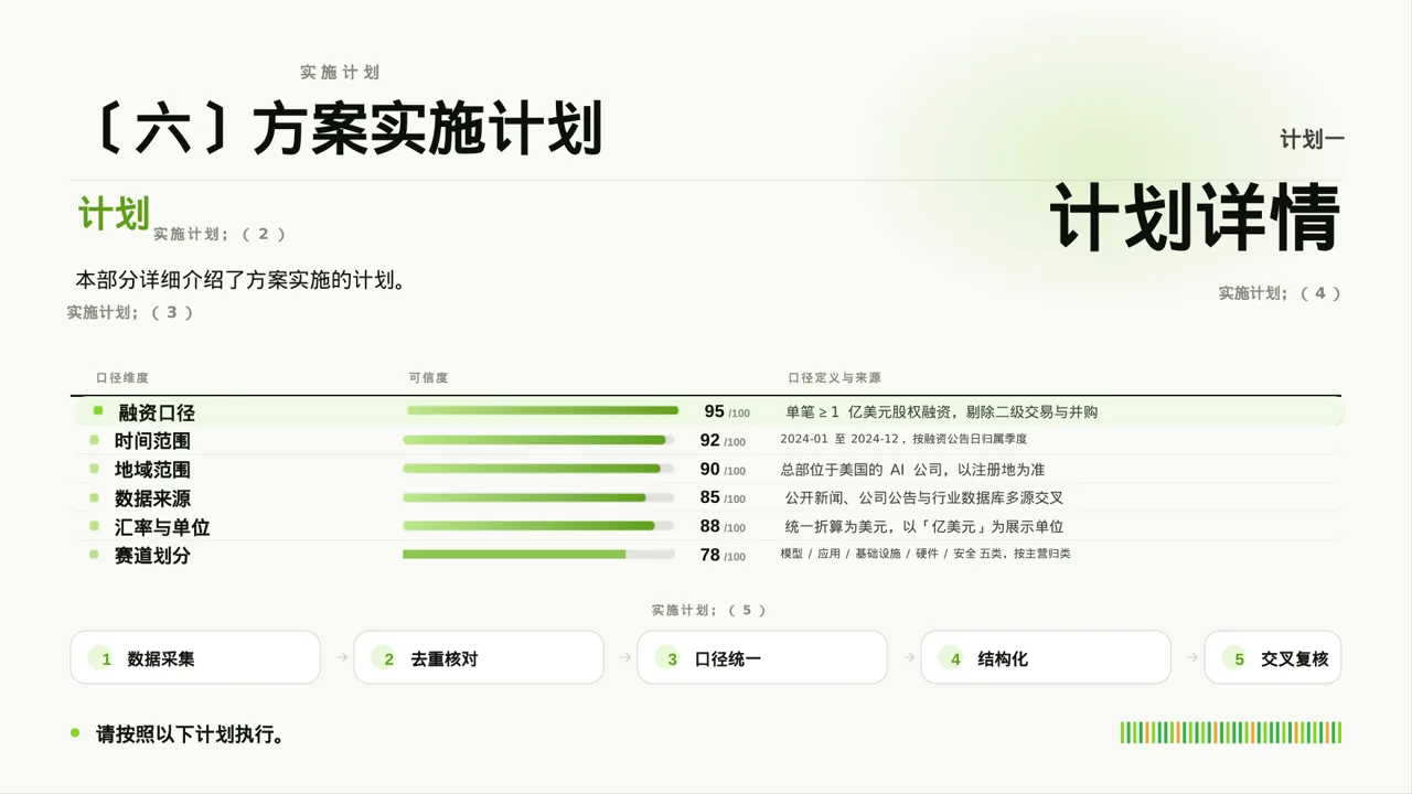 办公环境管理提升方案PPT模板（深蓝学术风） 第10页预览