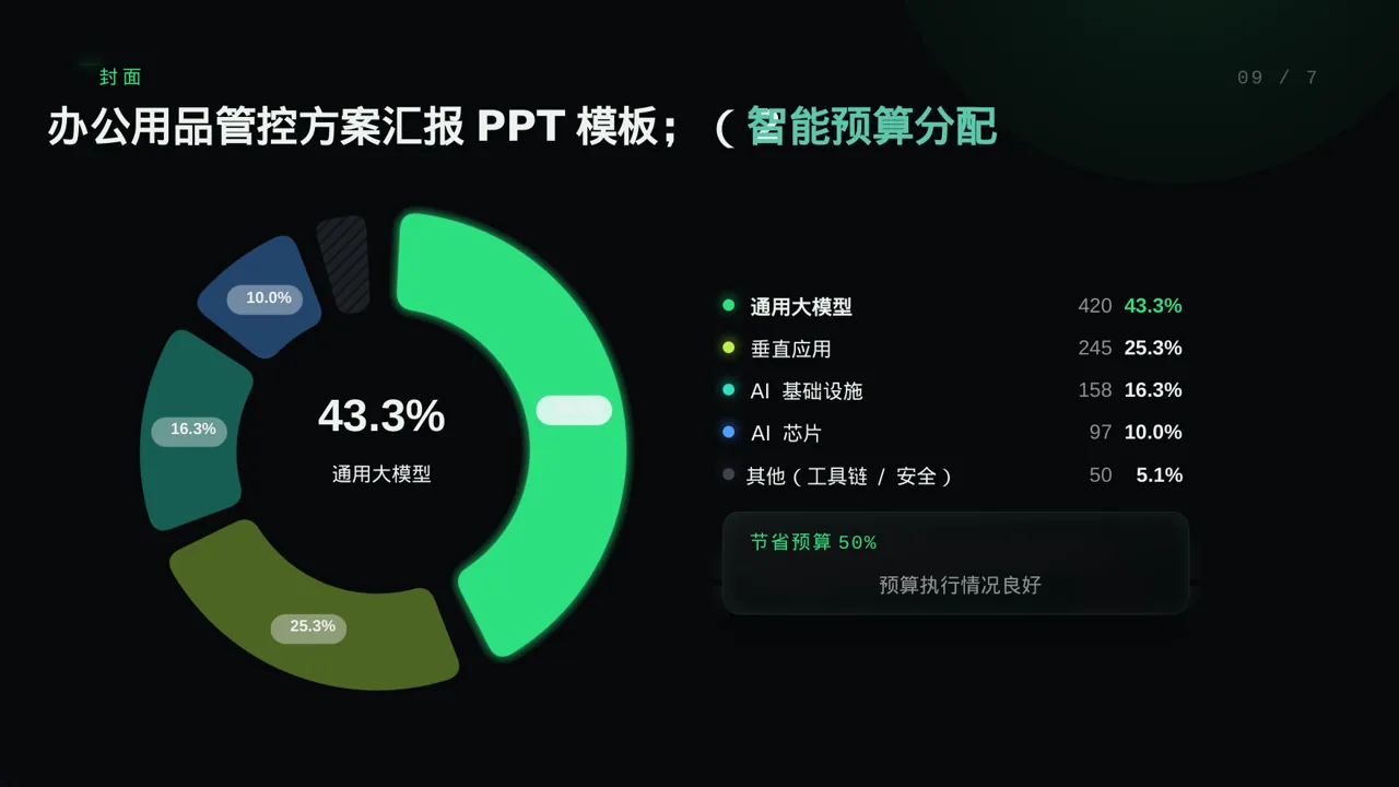 办公用品管控方案汇报PPT模板 第3页预览