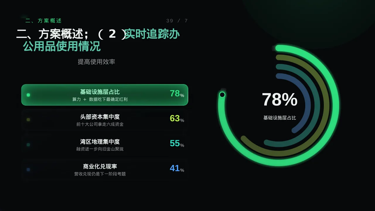 办公用品管控方案汇报PPT模板 第6页预览