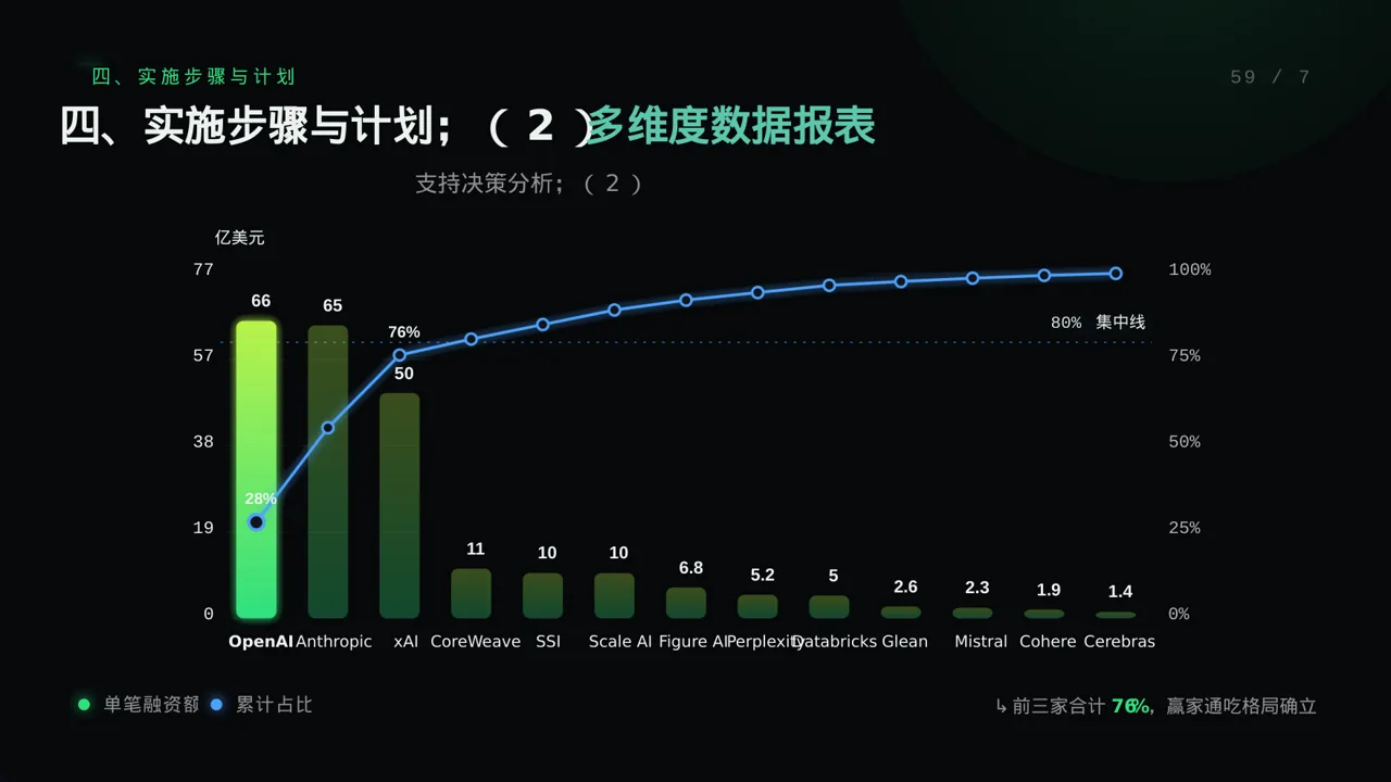 办公用品管控方案汇报PPT模板 第8页预览