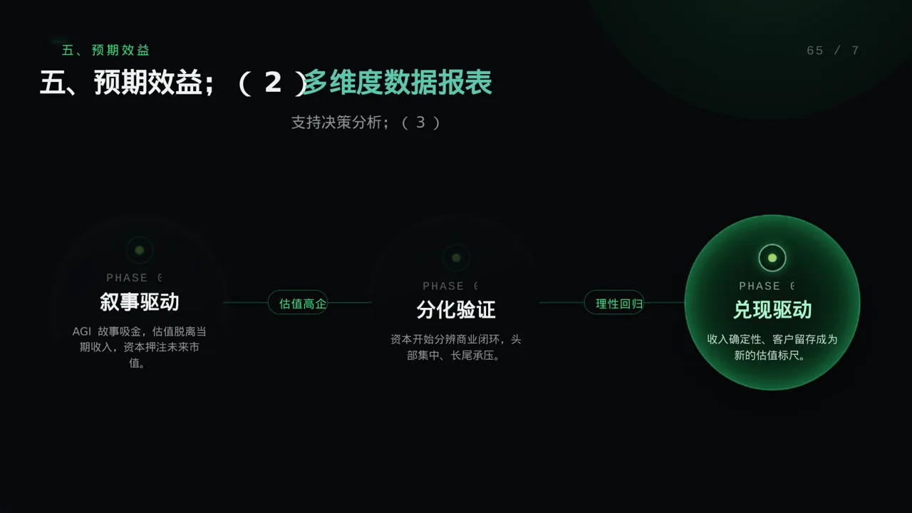 办公用品管控方案汇报PPT模板 第9页预览