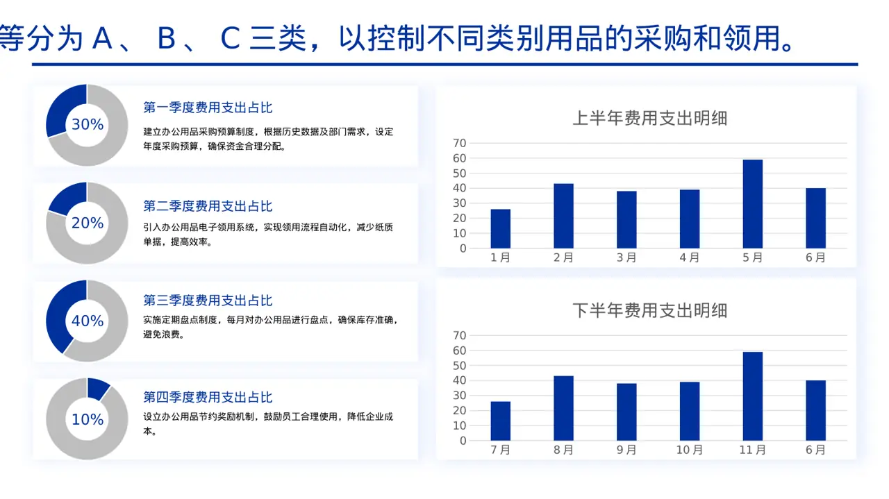 办公用品管控方案汇报PPT模板（黄蓝几何风）-2 第4页预览