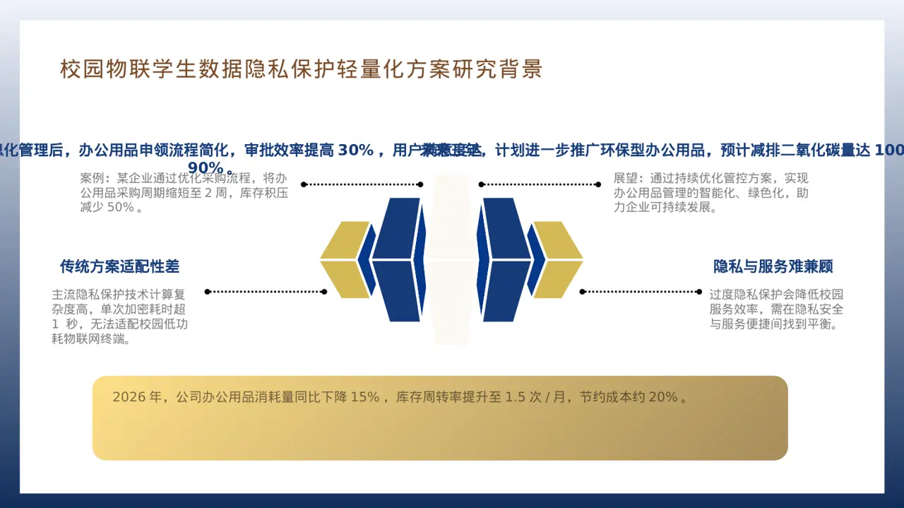 现代编辑风办公用品管控方案汇报PPT模板（红黑杂志风）-2 第7页预览