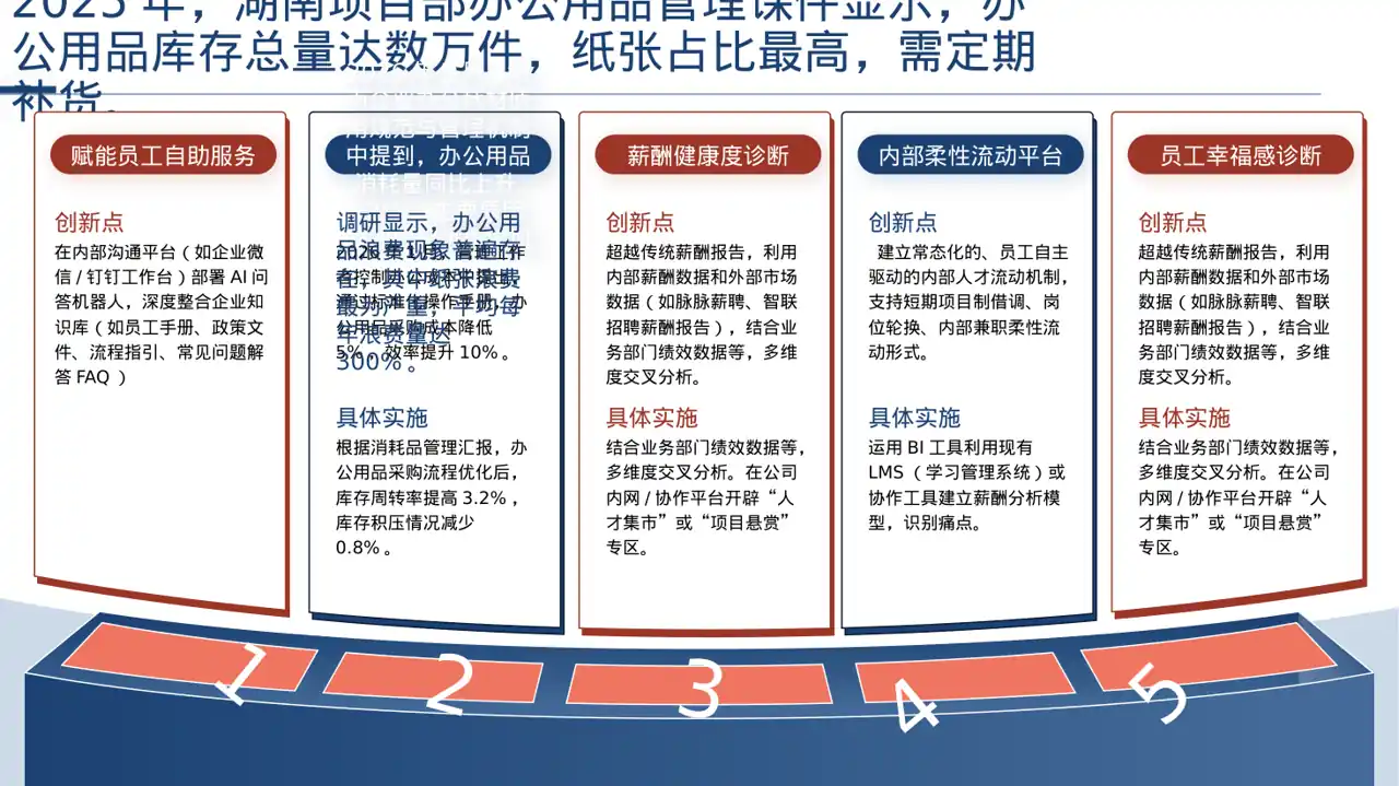 办公用品管控方案汇报PPT模板（深色科技风）-2