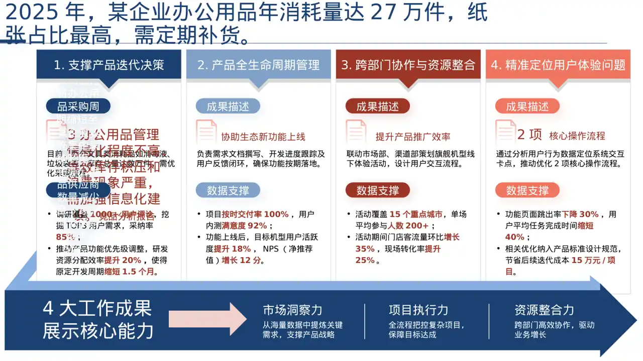 办公用品管控方案汇报PPT模板（深色科技风）-2 第2页预览