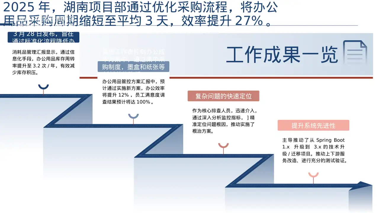 办公用品管控方案汇报PPT模板（深色科技风）-2 第3页预览