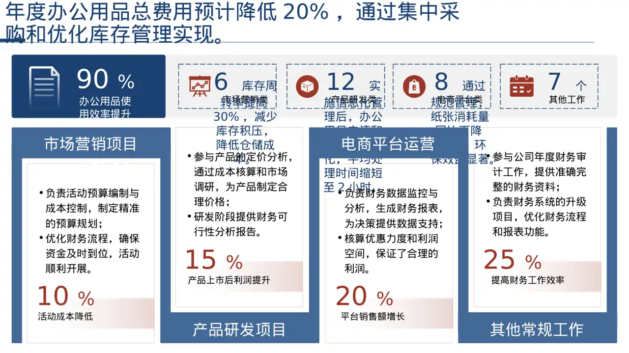 办公用品管控方案汇报PPT模板（深色科技风）-2 第4页预览