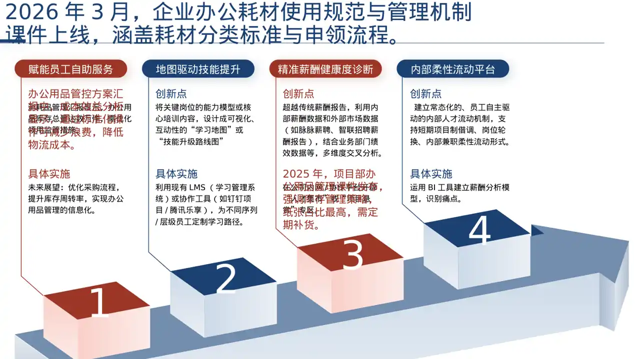 办公用品管控方案汇报PPT模板（深色科技风）-2 第6页预览