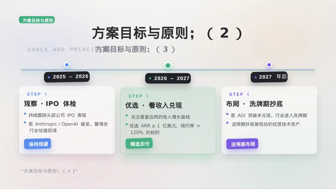 办公用品管控方案汇报 PPT模板 第6页预览
