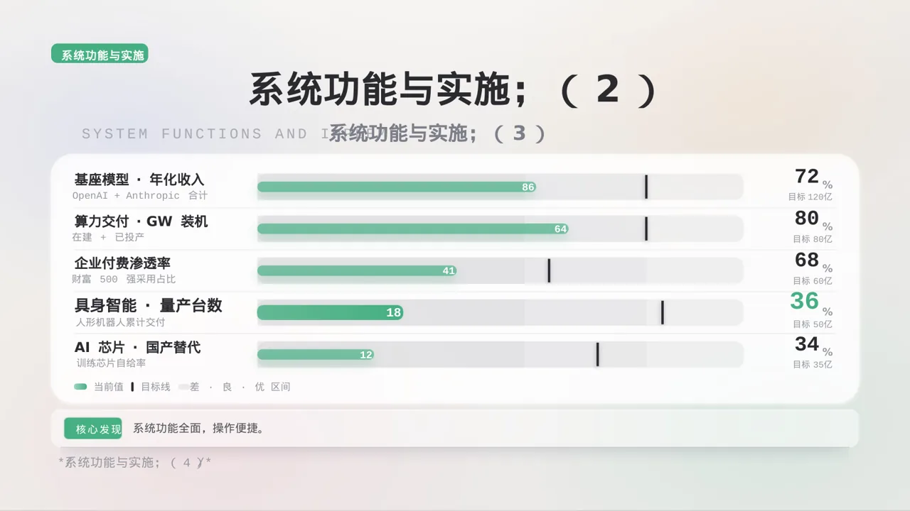 办公用品管控方案汇报 PPT模板 第8页预览