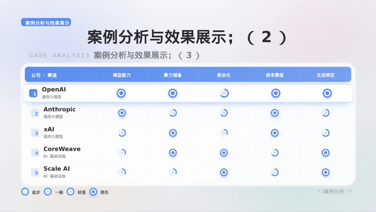 办公用品管控方案汇报 PPT模板 第9页预览