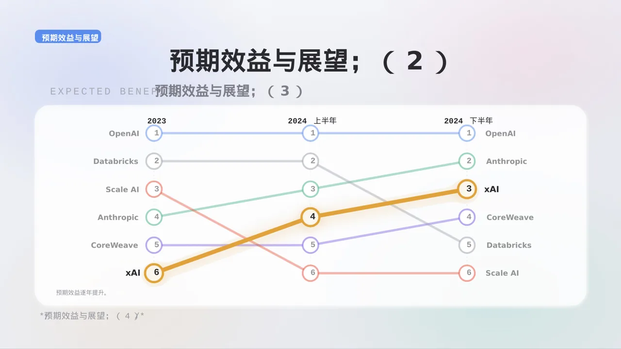 办公用品管控方案汇报 PPT模板 第10页预览
