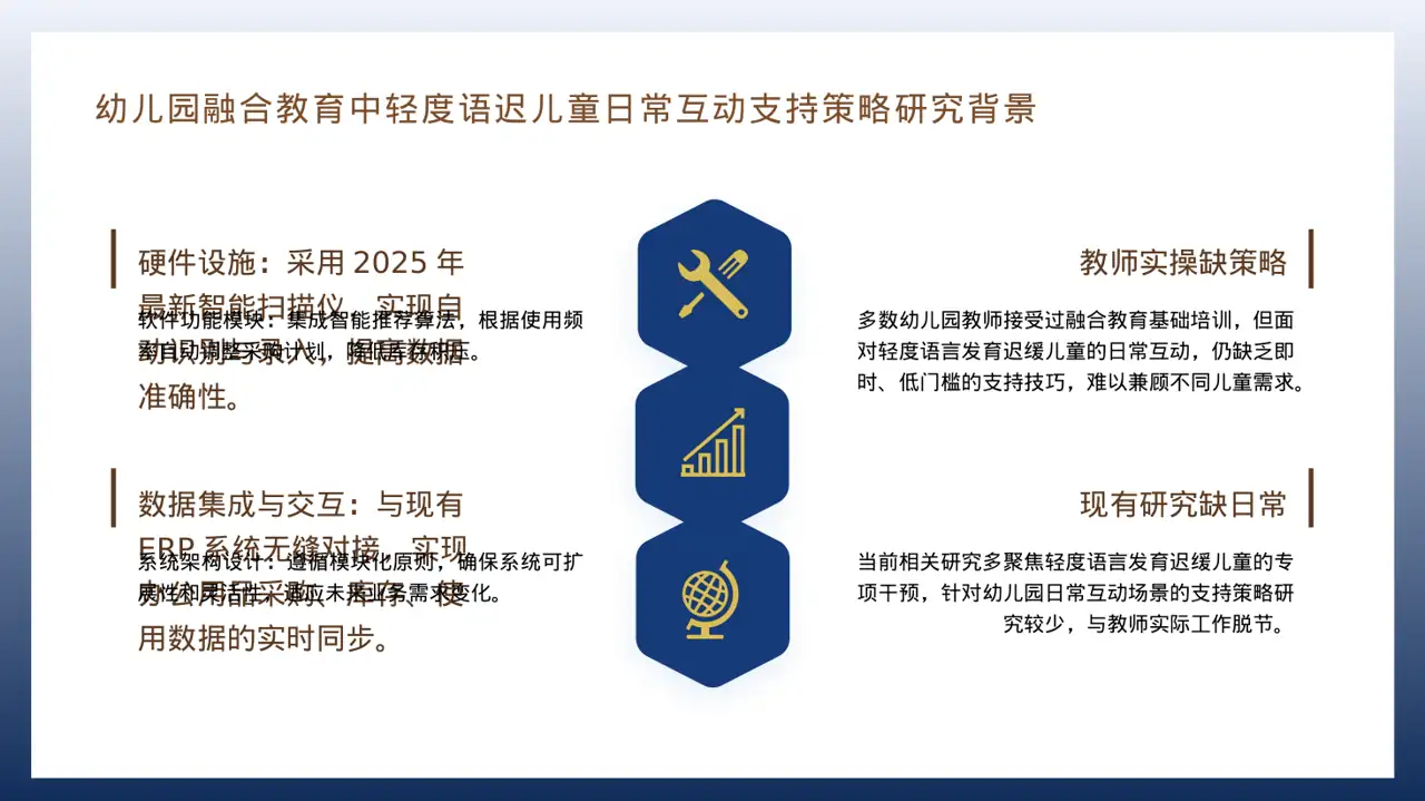 现代编辑风办公用品管控方案汇报PPT模板 第4页预览