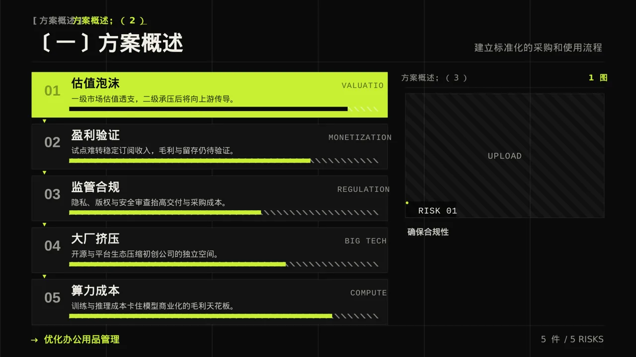 办公用品管控方案汇报PPT模板 第5页预览