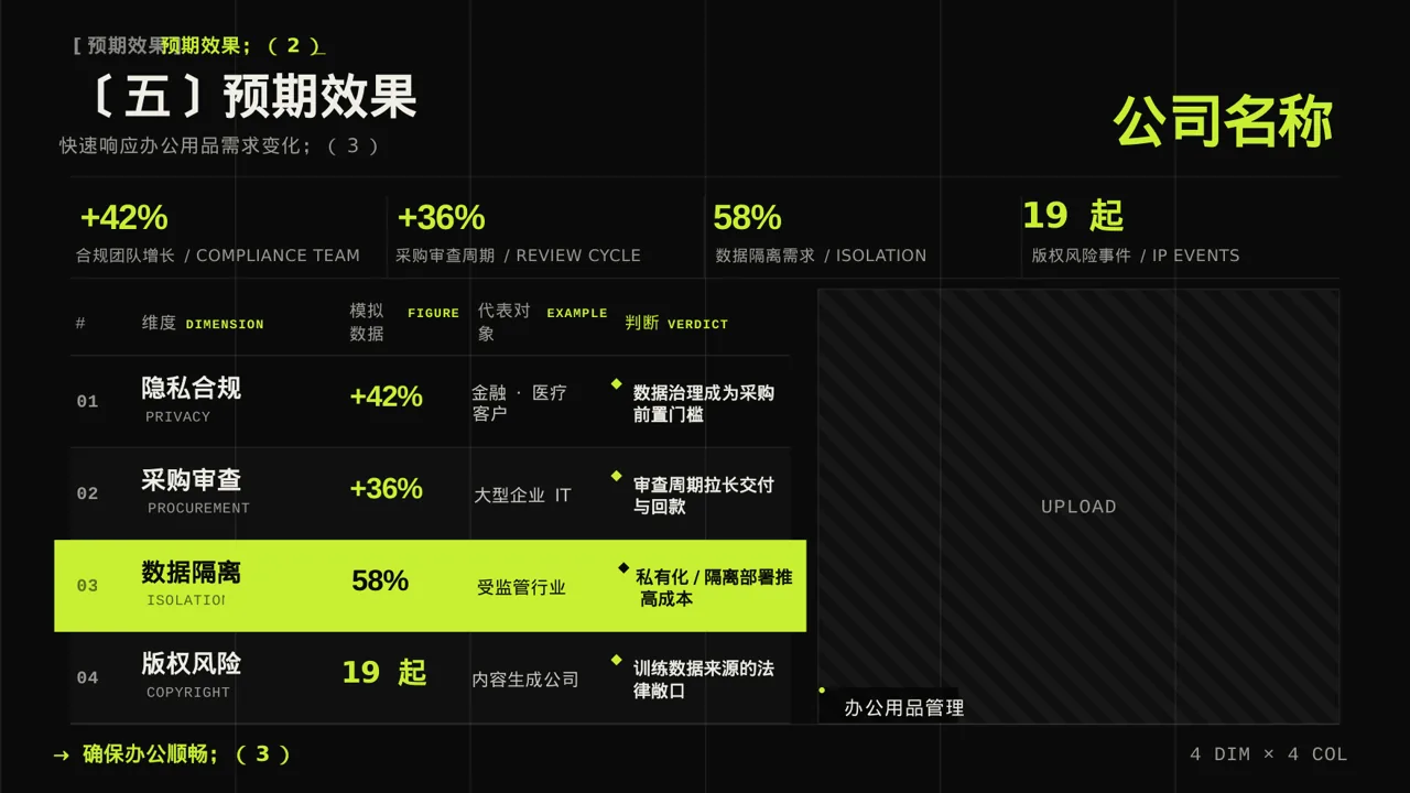 办公用品管控方案汇报PPT模板 第9页预览