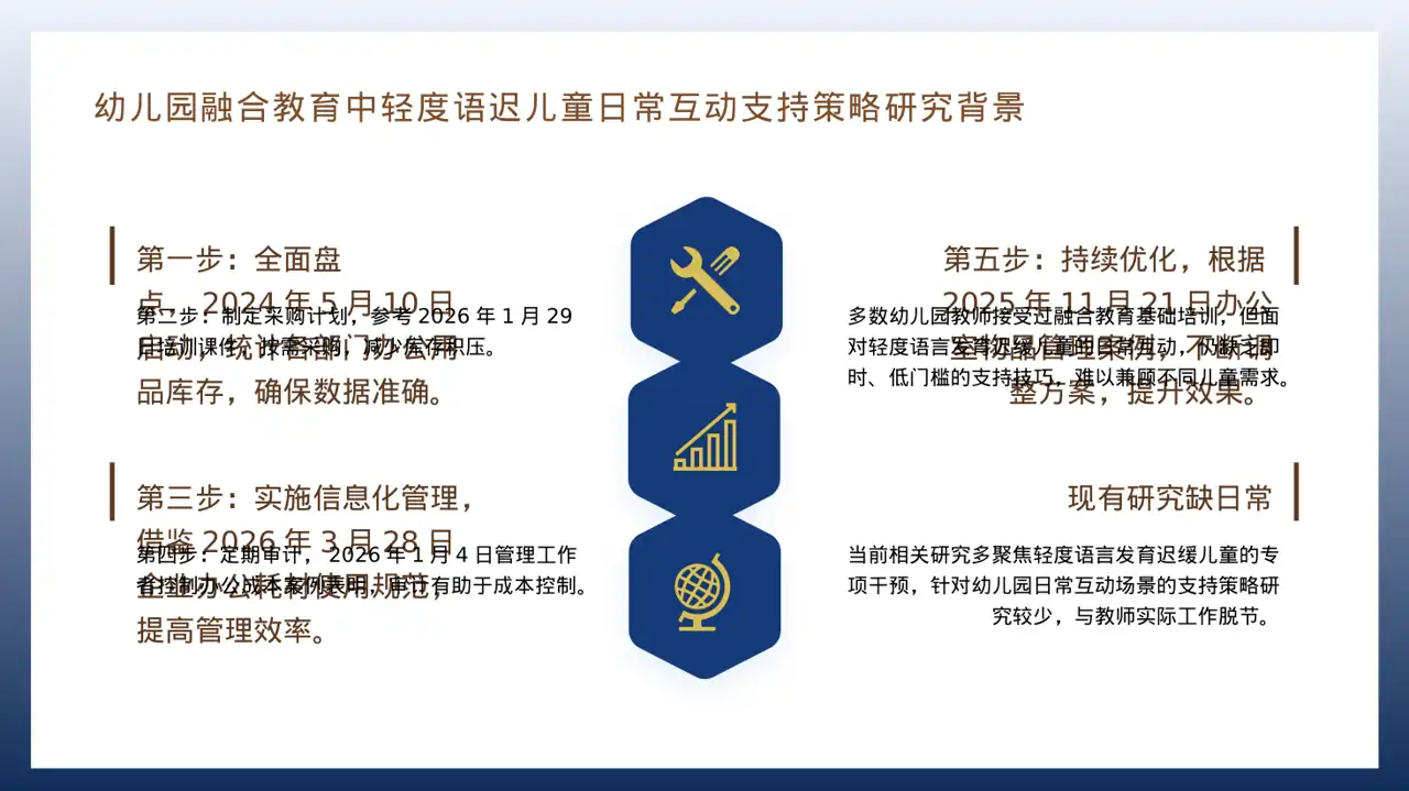 现代编辑风办公用品管控方案汇报PPT模板（红黑杂志风）-3 第4页预览