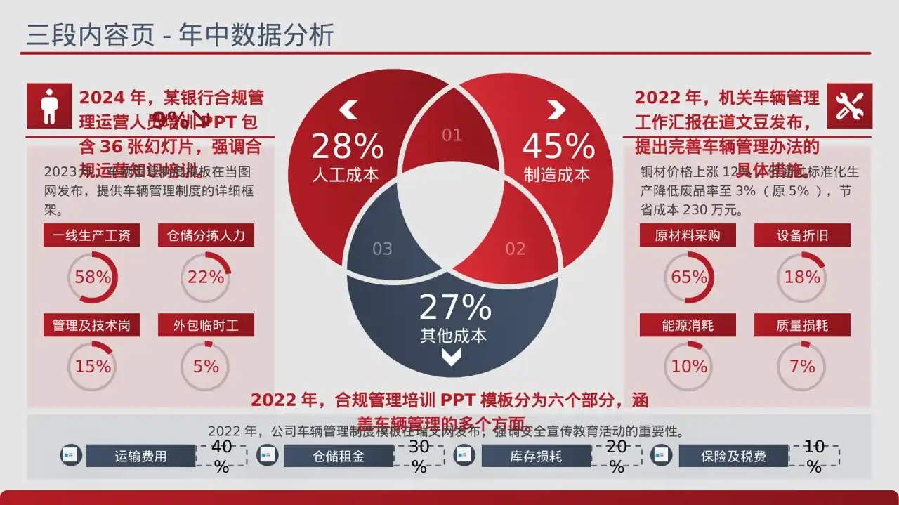 车辆管理制度宣讲 PPT模板