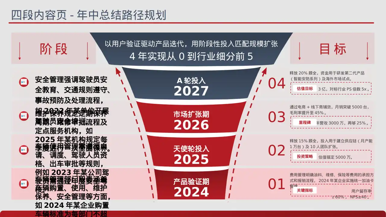 车辆管理制度宣讲 PPT模板 第2页预览