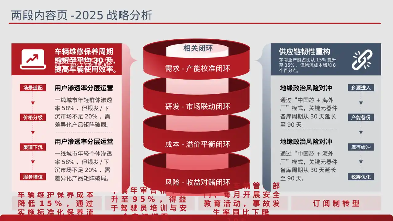车辆管理制度宣讲 PPT模板 第4页预览