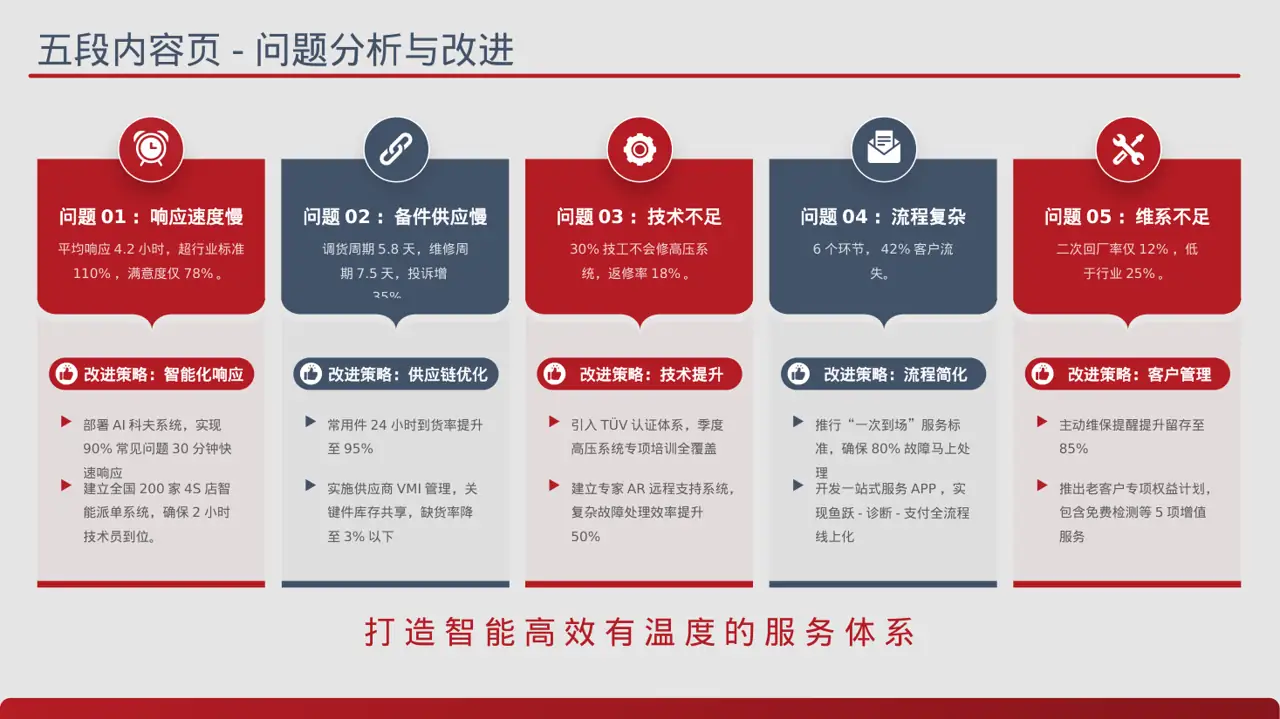 车辆管理制度宣讲 PPT模板 第5页预览