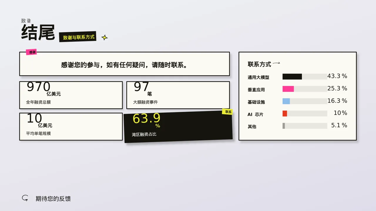 车辆管理制度宣讲 PPT模板 第2页预览