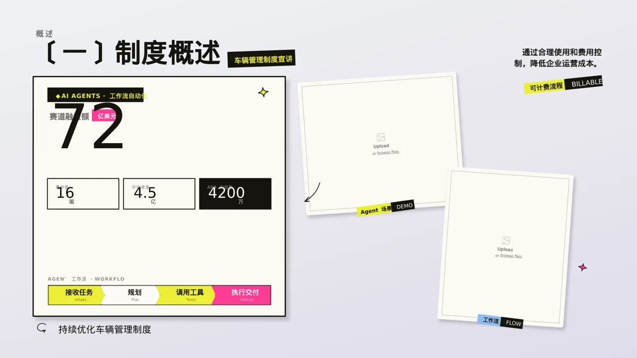 车辆管理制度宣讲 PPT模板 第5页预览