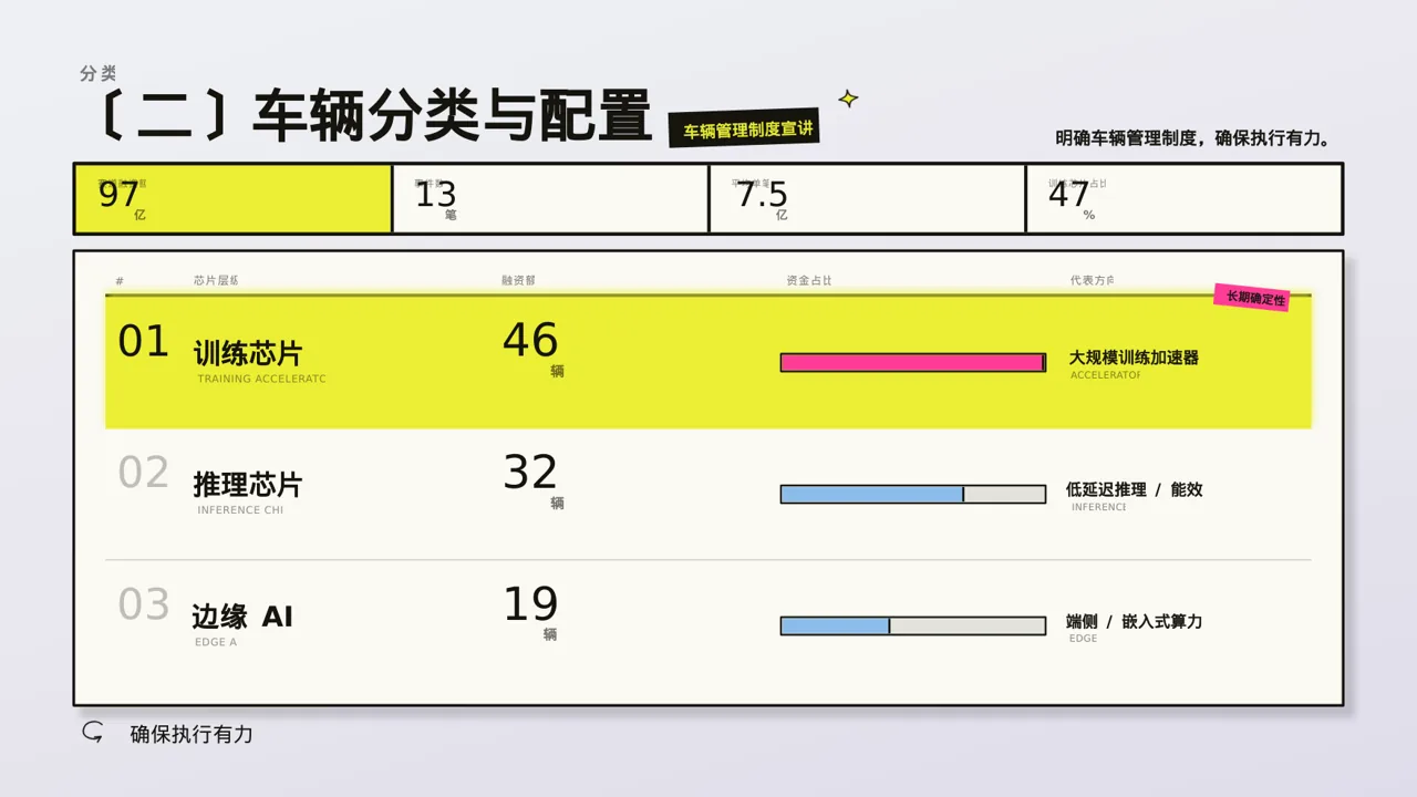 车辆管理制度宣讲 PPT模板 第6页预览