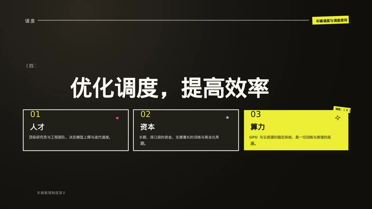 车辆管理制度宣讲 PPT模板 第8页预览