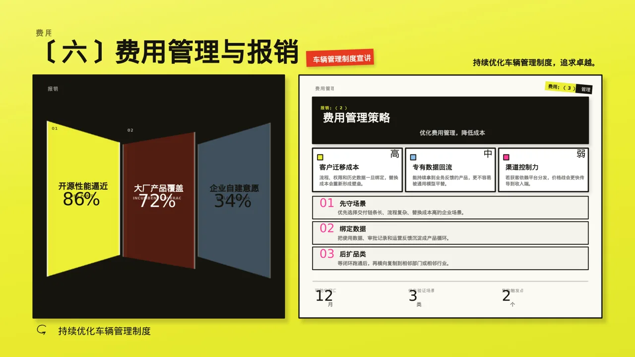 车辆管理制度宣讲 PPT模板 第10页预览