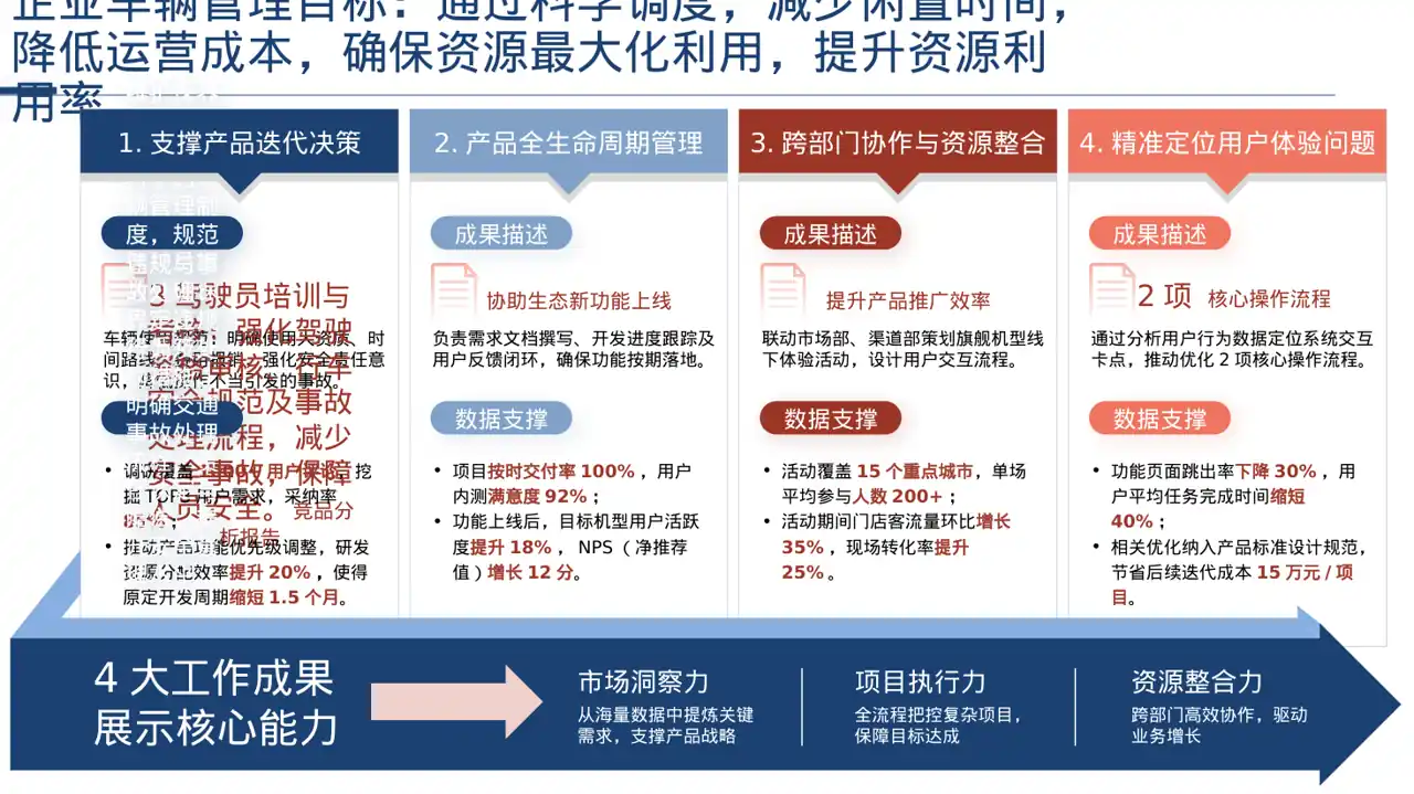 车辆管理制度宣讲PPT模板 第2页预览