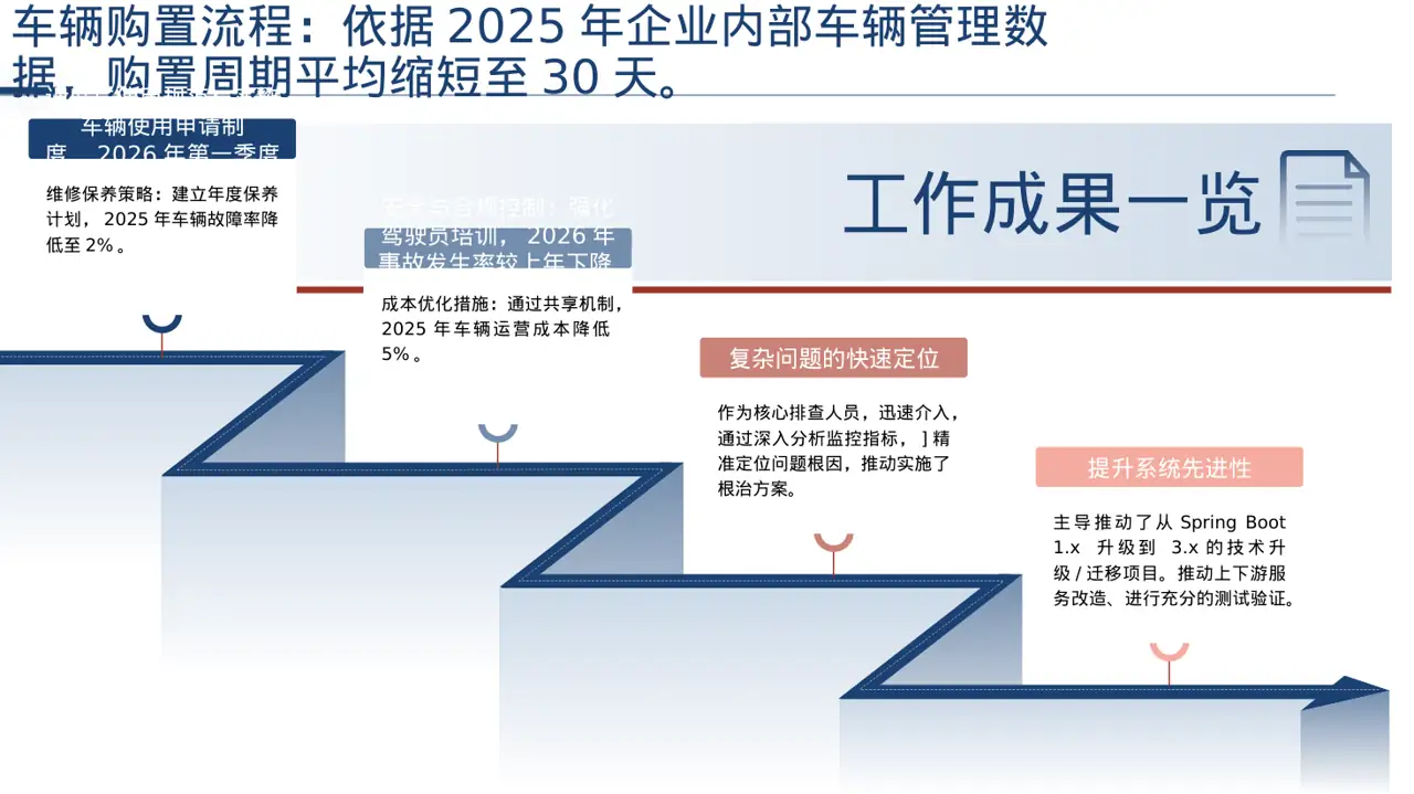 车辆管理制度宣讲PPT模板 第3页预览