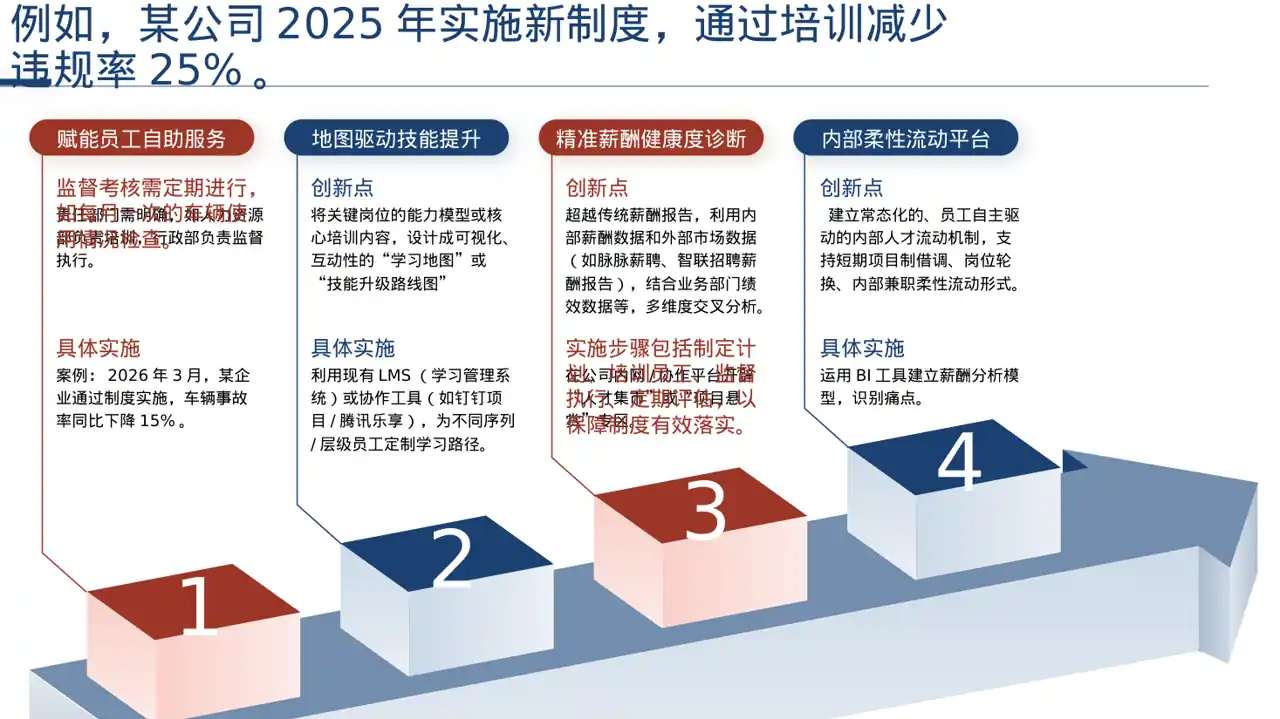 车辆管理制度宣讲PPT模板 第6页预览
