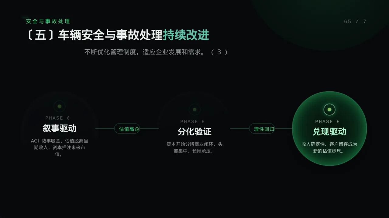 车辆管理制度宣讲 PPT模板 第9页预览