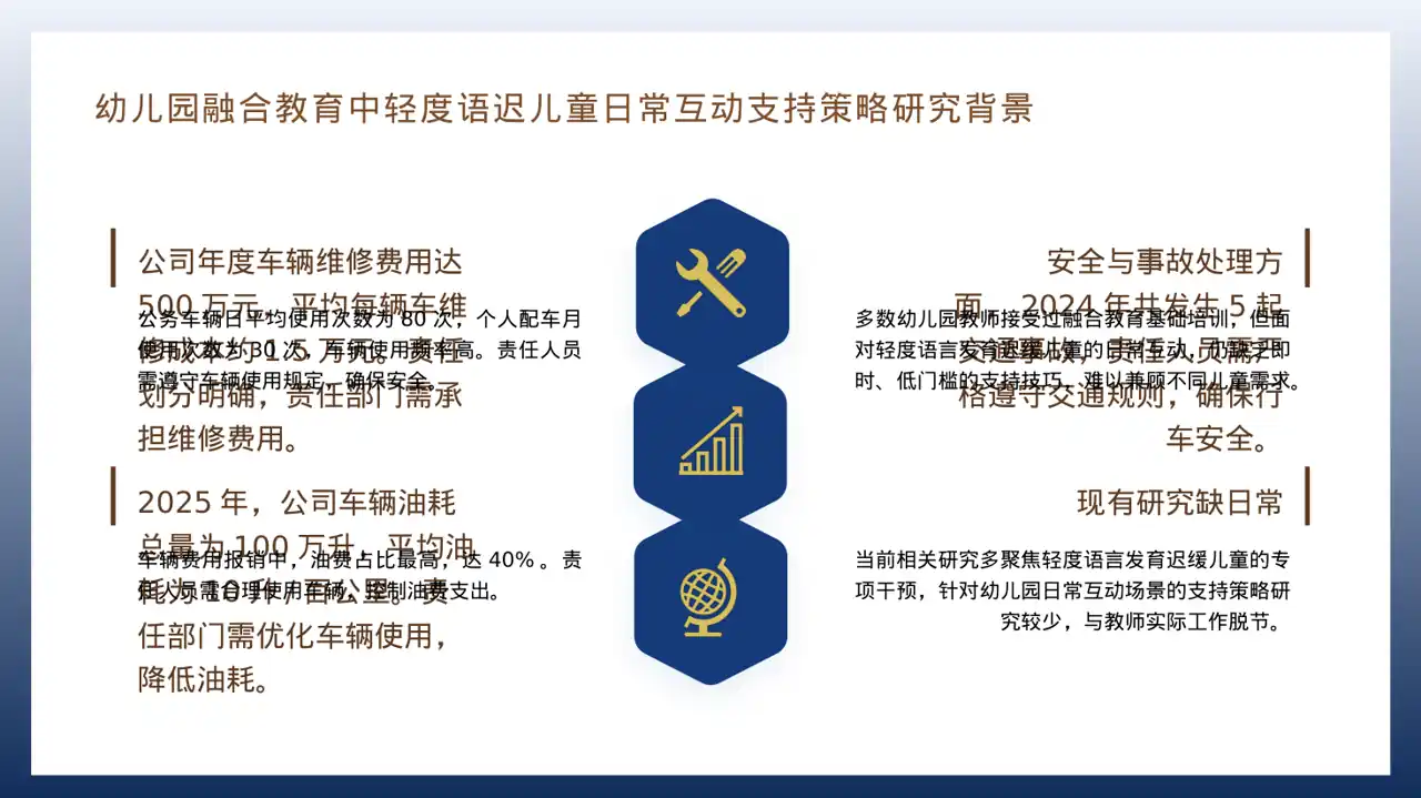 车辆管理制度宣讲 PPT模板 第4页预览