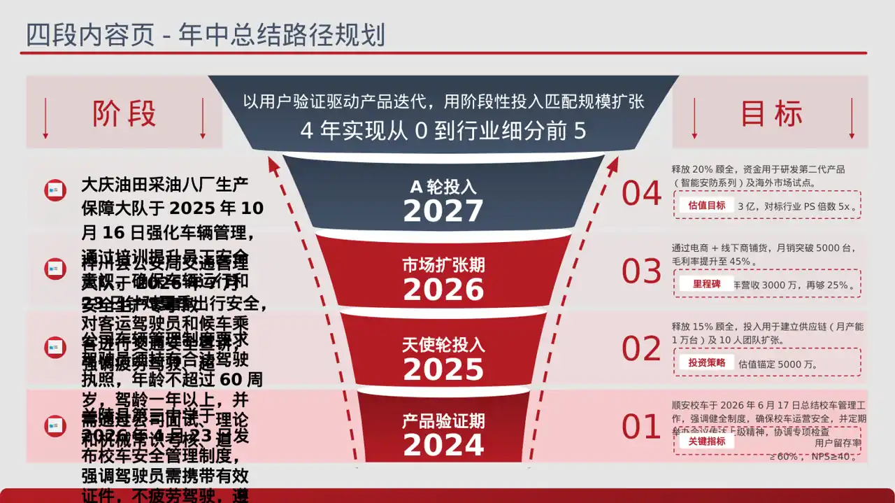 车辆管理制度宣讲 PPT模板 第2页预览